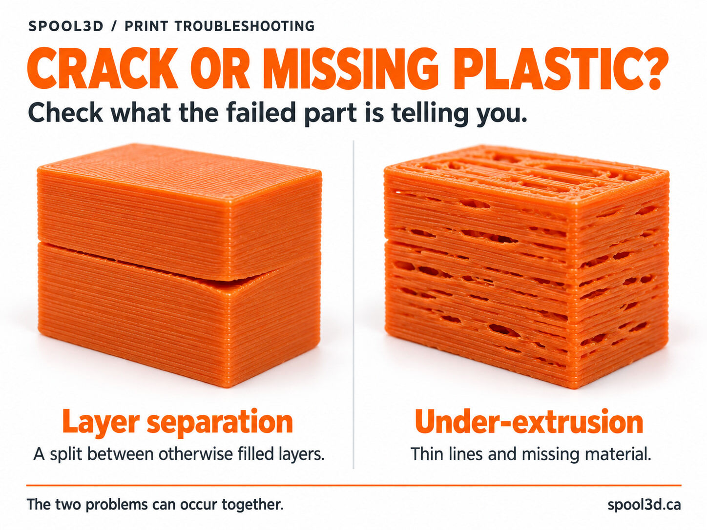 Illustrated comparison of a dense orange print split between layers and an under-extruded print with thin lines and missing material.