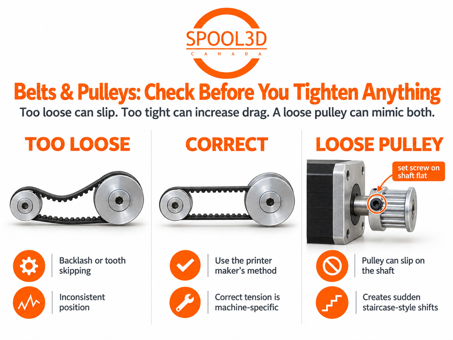 Comparison of a loose timing belt, correct belt tension and a loose motor pulley that can cause 3D printer layer shifts.