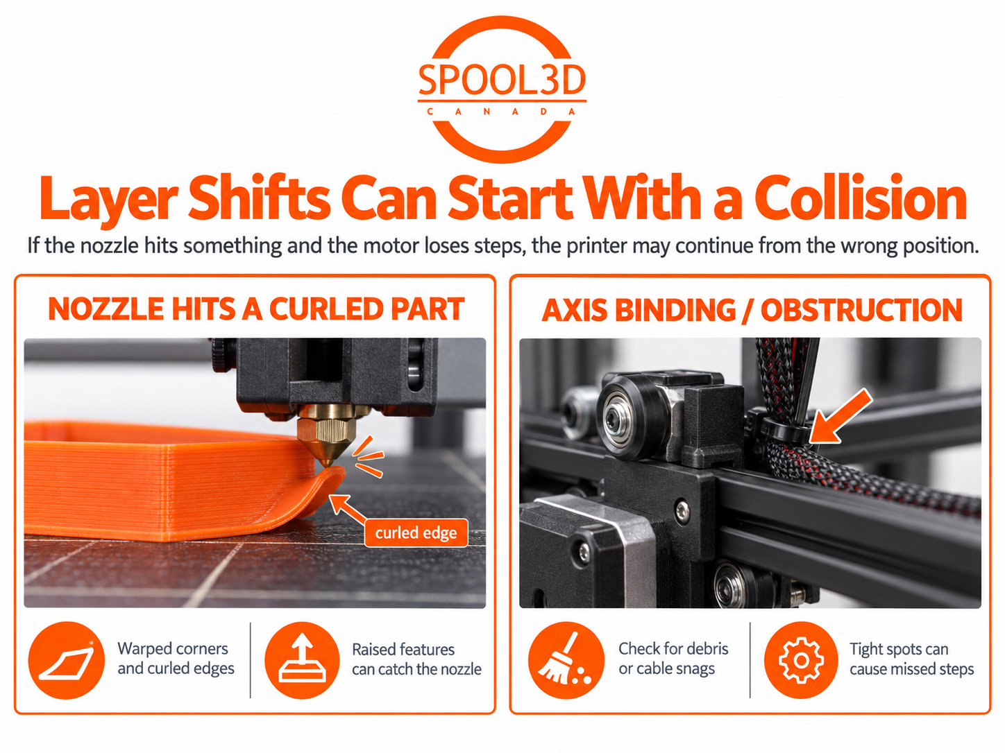 Illustrations of a nozzle hitting a curled print and a cable snag obstructing a 3D printer’s motion.
